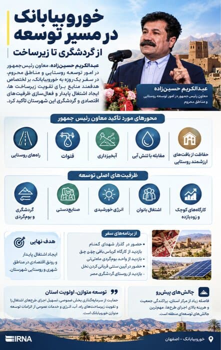 تصویر خبر: تاکید بر توسعه زیرساخت‌ها و حمایت از اشتغال پایدار در خوروبیابانک