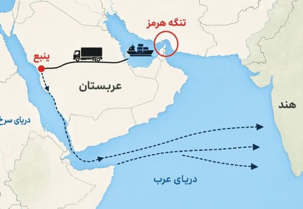 تصویر خبر: تشدید محاصره دریایی یمن صادرات نفت عربستان را به پایین‌ترین سطح رساند