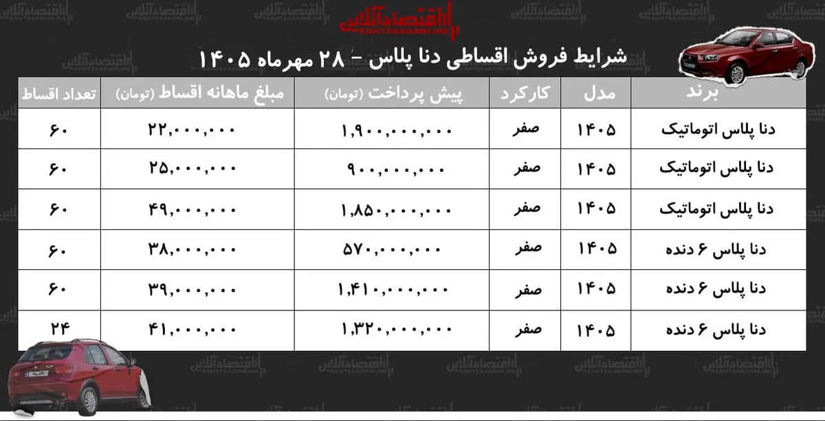 تصویر خبر: شرایط جدید فروش اقساطی هایما در بازار با اقساط ۵ ساله شاسی‌بلند بخرید+ جدول مهر ۱۴۰۵
