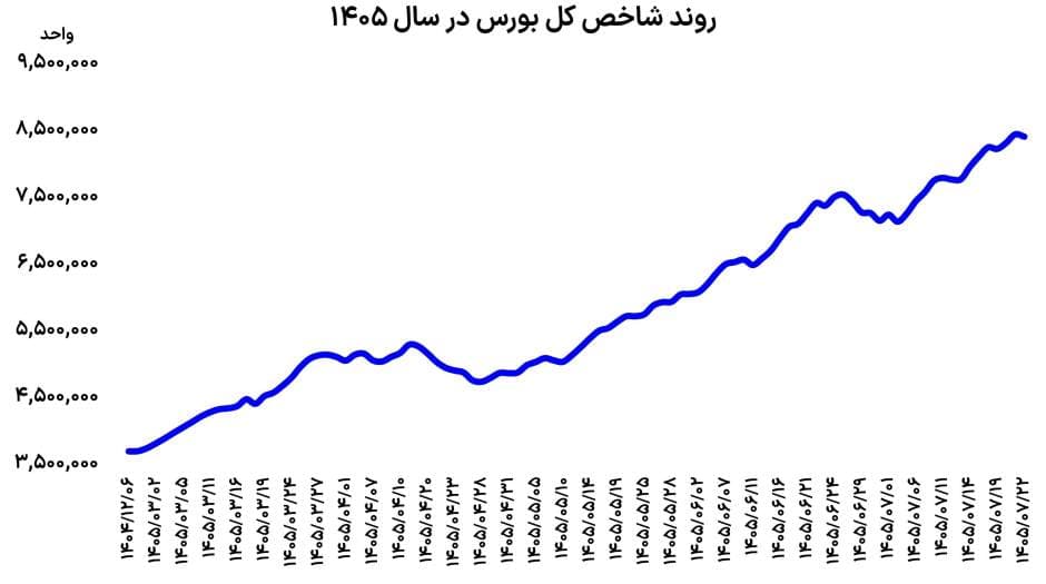 تصویر خبر: چهارشنبه محتاط بورس